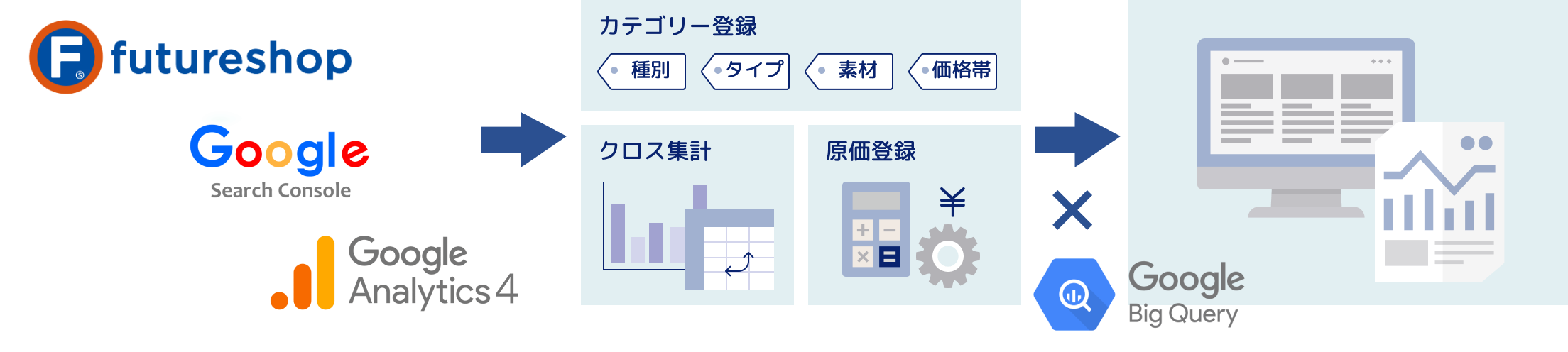 DFAnalisisができること