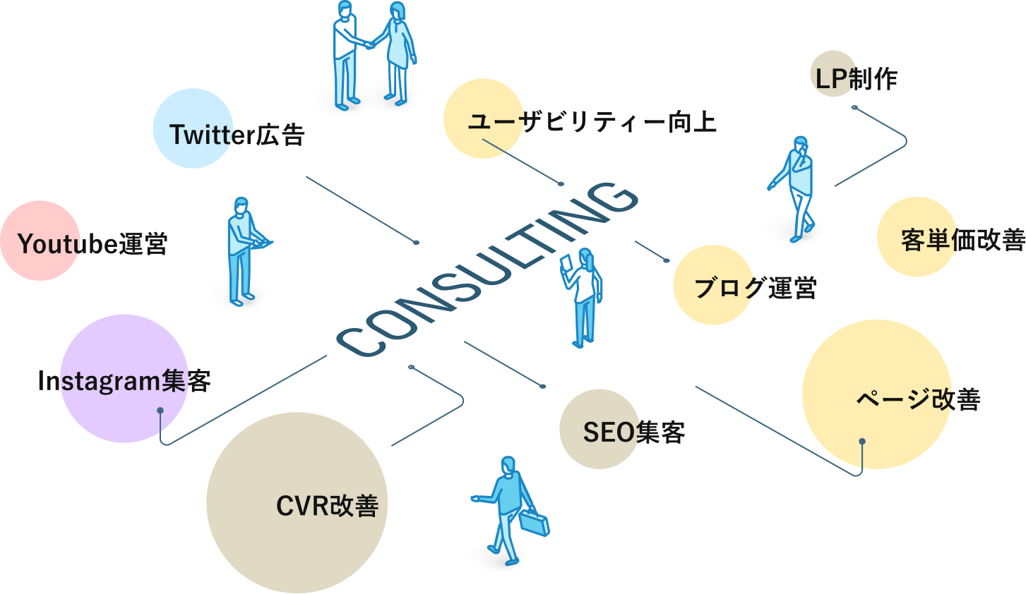 コンサルティングマップ図